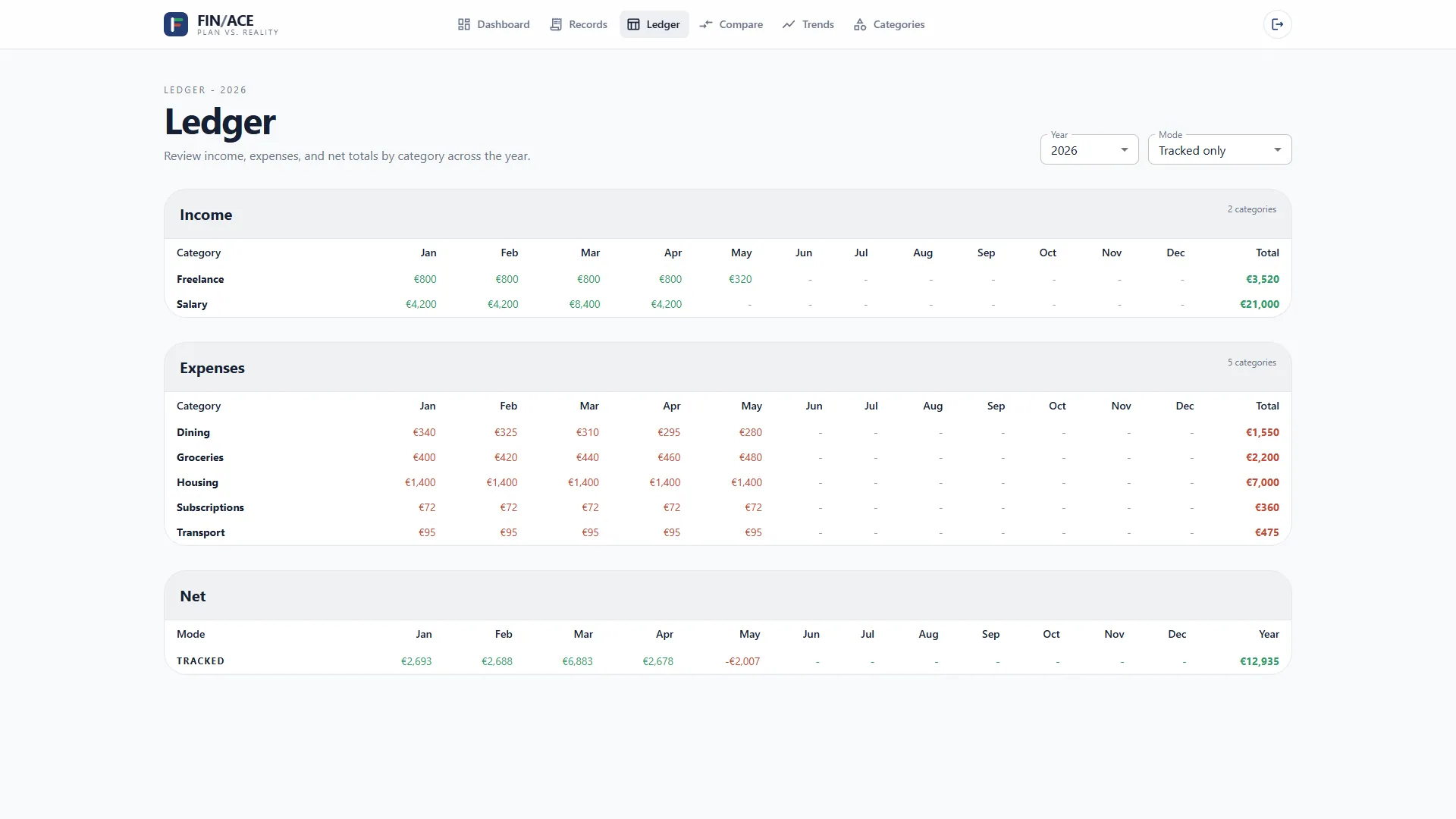 Screenshot 4 of 7 of Fin/Ace